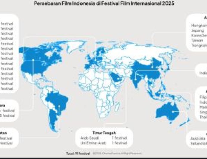 Film Indonesia Mendunia; Membanggakan !
