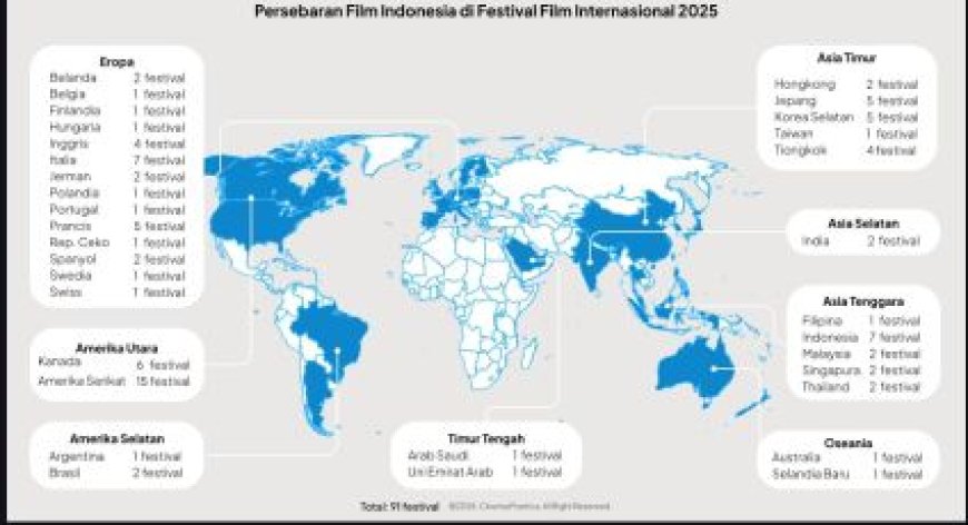 Film Indonesia Mendunia; Membanggakan !