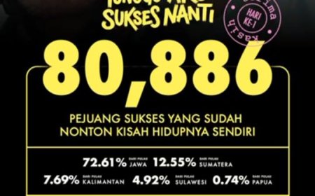 LOKET- Angka Penonton Hari Pertama Eds 19 Maret 2026