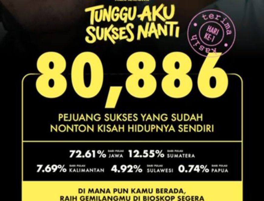 LOKET- Angka Penonton Hari Pertama Eds 19 Maret 2026